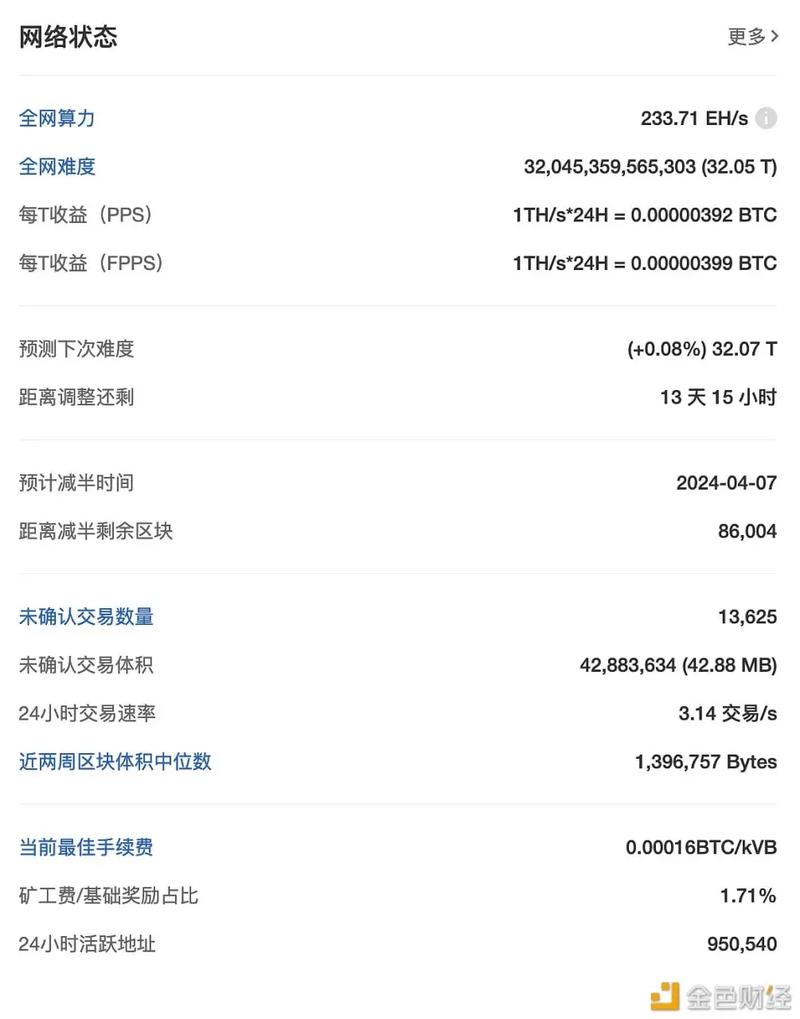Bitcoin mining operation thriving with reliable 24/7 technical support